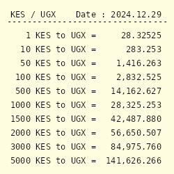 KSH to UGX: A Comprehensive Guide to Currency Conversion