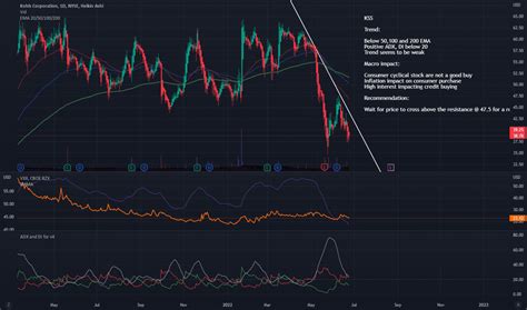 KSS Stock Price Analysis: Historical Trends and Growth Prospects