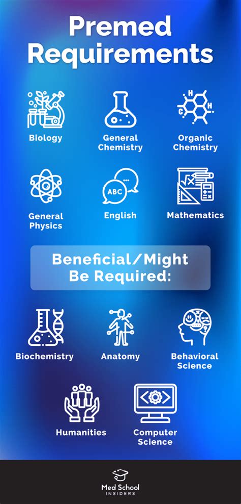 KU Med Prerequisites: A Comprehensive Guide