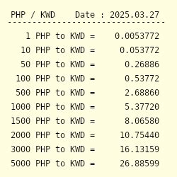 KWD to PHP Conversion: Unveiling the 10,000-Word Guide