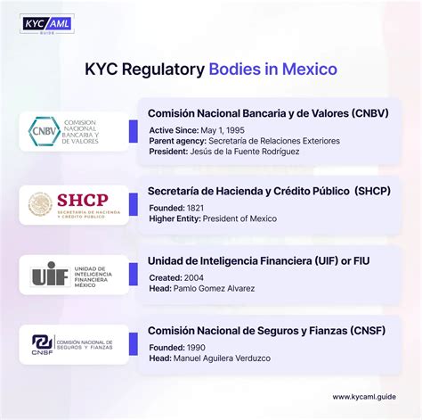 KYC Requirements in Mexico