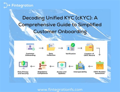 KYC Simplified: A Comprehensive Guide to FSCom KYC Pro