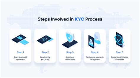 KYC Verification: A Step-by-Step Guide for Skinport Users