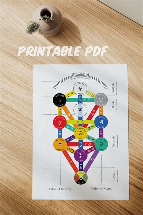 Kabbalistic Tree Of Life Printable