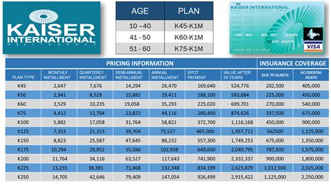 Kaiser Medical Insurance Plans: A Comprehensive Guide