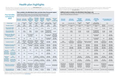 Kaiser Permanente Insurance Plans: The Ultimate Guide to 2023 Coverage