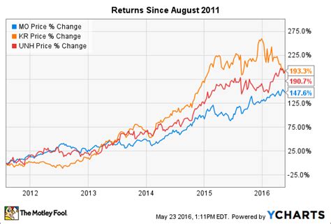 Kaiser Permanente Stock: A Market Leader with Strong Fundamentals