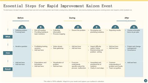 Kaizen Event Template