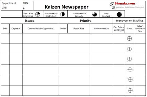Kaizen Journal Template