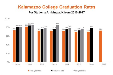 Kalamazoo College Acceptance Rate: A Comprehensive Overview