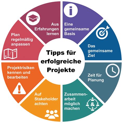 Kalender 2025: Ein Leitfaden für Effektive Zeitplanung und Zielerreichung