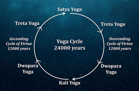 Kali Sudrha: A Comprehensive Guide to the End of the Kali Yuga