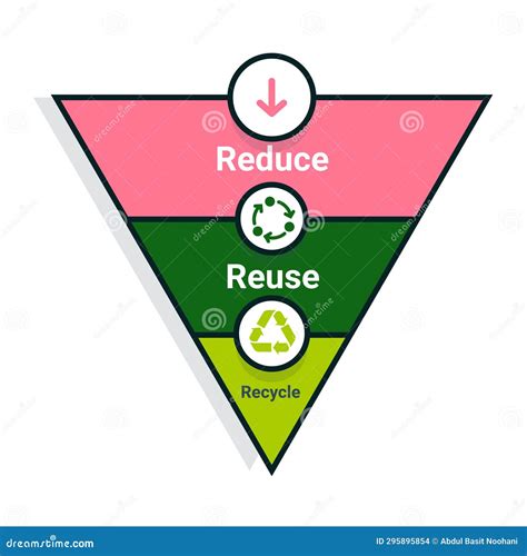 Kalibum: Unveiling the Key to Sustainable Waste Management