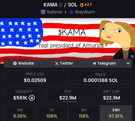 Kamala Coin: A Comprehensive Guide to the Next-Generation Crypto Token