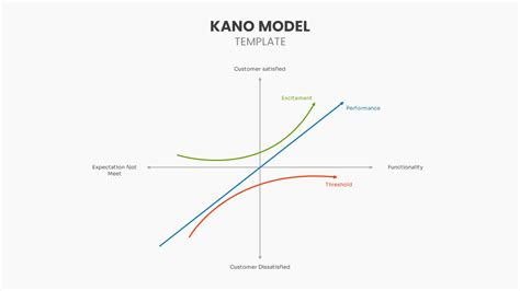 Kano Model Template
