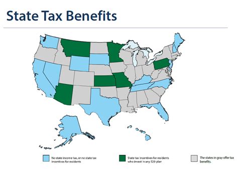 Kansas 529 Deduction Overview