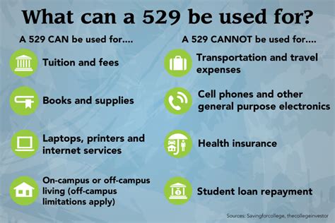 Kansas 529 Rules: A Comprehensive Overview