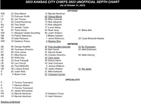 Kansas City Chiefs Rb Depth Chart