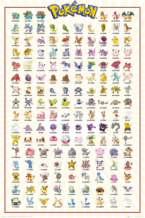 Kanto Region Pokémon: A Comprehensive Guide to the Original 151