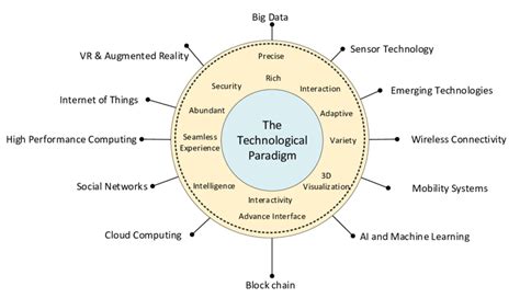 Kaoru Matsubara: Synonymity with Leadership in the Tech Landscape