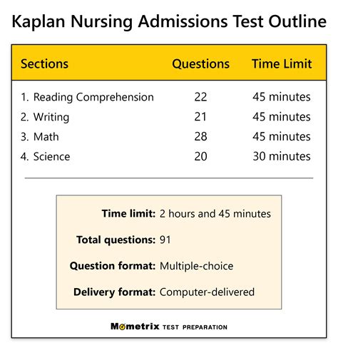 Kaplan Nursing Assessment Test Answers Doc