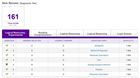 Kaplan Open House: A Comprehensive Guide to Prepare for the LSAT