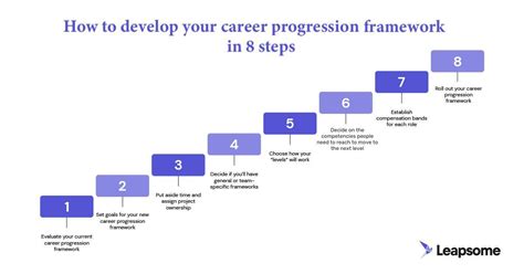 Kaplan Part-Time Degree: A Flexible Path to Career Advancement