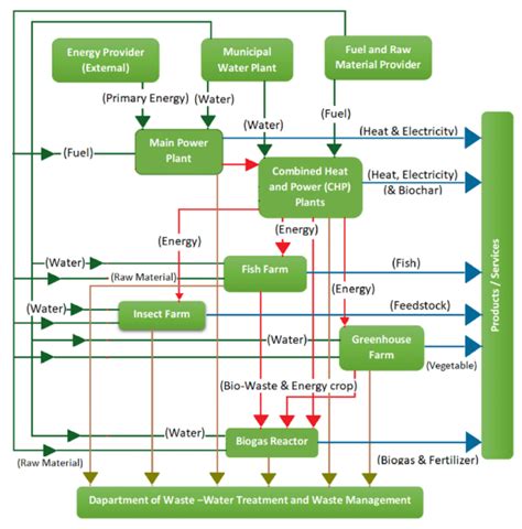 Karat Earth: Unlocking the Full Potential of the Circular Economy