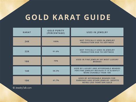 Karat in Gram: A Comprehensive Guide