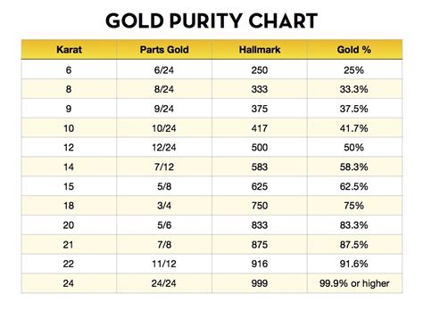 Karat to Grams: The Ultimate Guide to Converting Gold Measurements