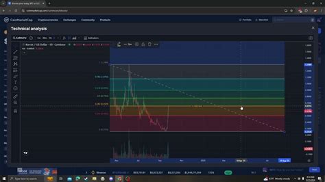 Karrat Crypto Price Prediction: A Comprehensive Guide