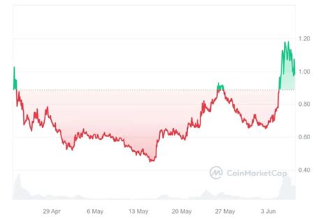 Karrat Price Prediction: A Comprehensive Analysis of Future Prospects