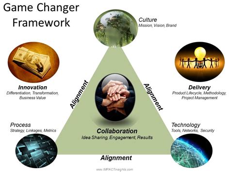 Kasadi: The Game-Changing Framework for Advanced Optimization and Simulation