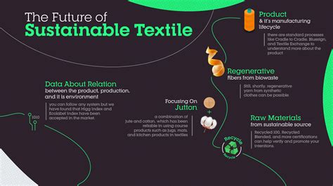 Kashavitia: The Future of Sustainable Textiles