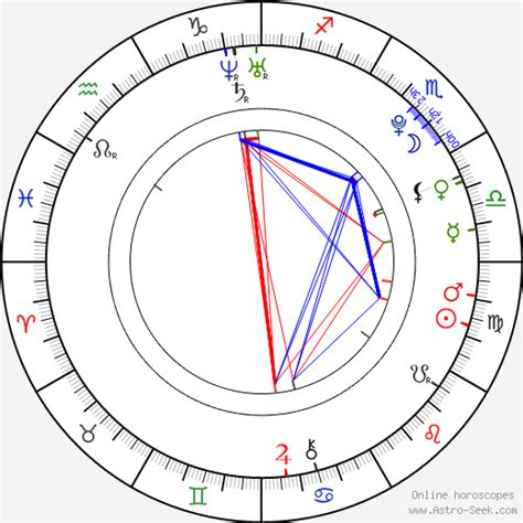 Kat Graham Birth Chart