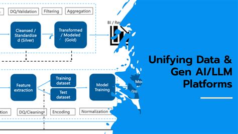 Katara AI: The Next-Gen Platform for Unifying Your Data and AI Initiatives