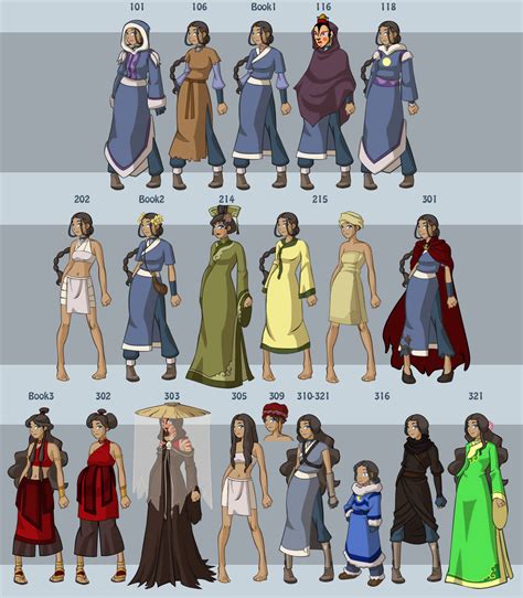 Katara Outfits: A Guide to the Waterbender's Wardrobe