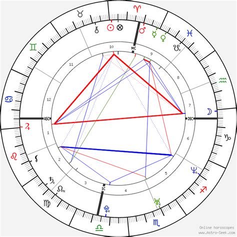Kate Hudson Birth Chart
