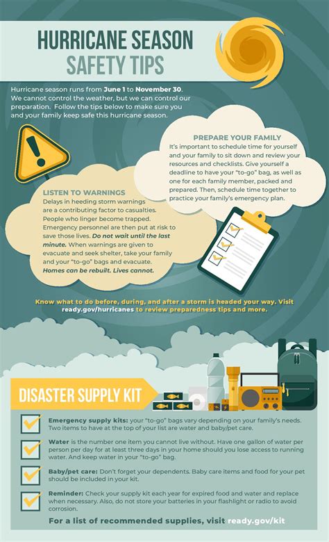 Katrina Law: A Comprehensive Guide to the Landmark Hurricane Disaster Preparedness Act