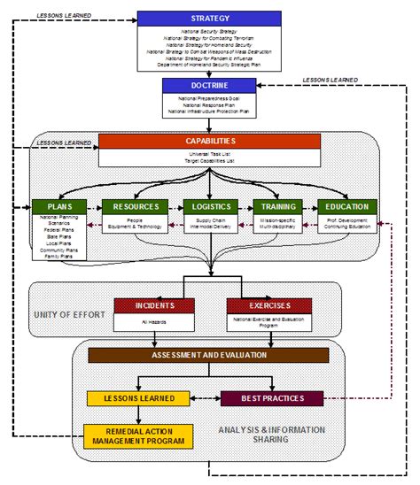 Katrina Law: A Framework for Disaster Preparedness and Response