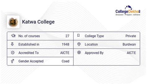 Katwa College Student Login: Unlock Your Academic Portal with Ease