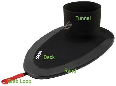 Kayak Skirt Size Chart
