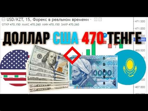 Kazakh Tenge to USD: A Comprehensive Guide