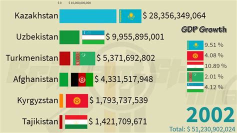 Kazakhstan Valuta: Unlocking the Riches of Central Asia