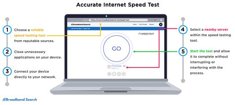 Kbytes/Sec: A Comprehensive Guide to Measuring Internet Speed