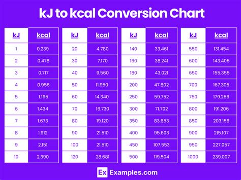 Kcalorie (kcal):