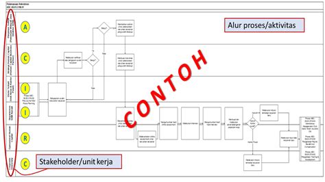 Keadaan RTP: Panduan Utama untuk Peningkatan dan Pertumbuhan Bisnis