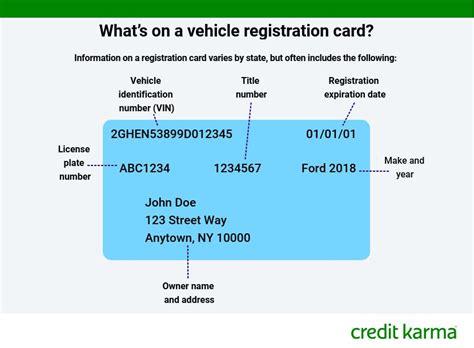 Keep your vehicle's registration up to date.