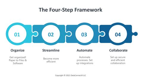 Keepatt's 4-Step Framework