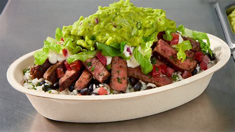 Keeping Up with the Joneses: Chipotle Mexican Grill vs. Its Peers